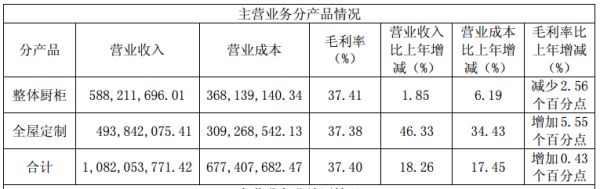 来源：企业年报