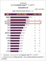 连续6年！大自然床垫蝉联中国品牌力指数（C-BPI）床垫品