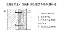 免拆保温模板四川地方标准正式出版 保温结构一体化技术