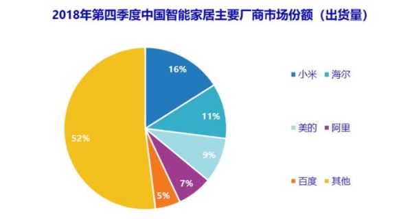 来源：IDC中国