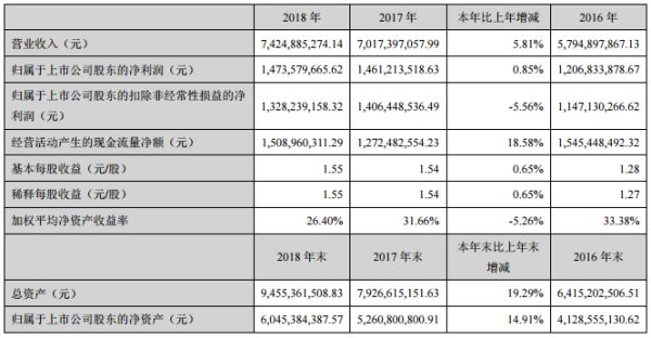 来源：企业年报