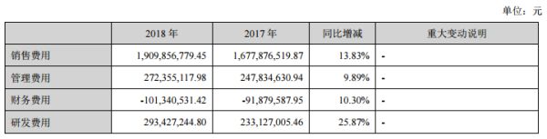 来源：企业年报