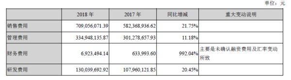 来源：企业年报