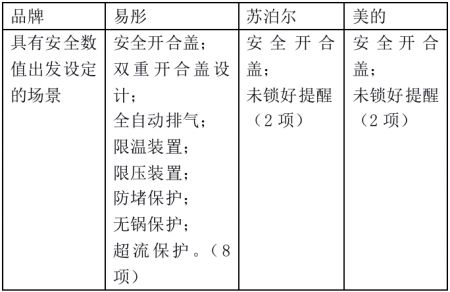 燕郊新浪家居