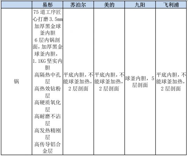 燕郊新浪家居