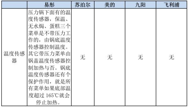 燕郊新浪家居