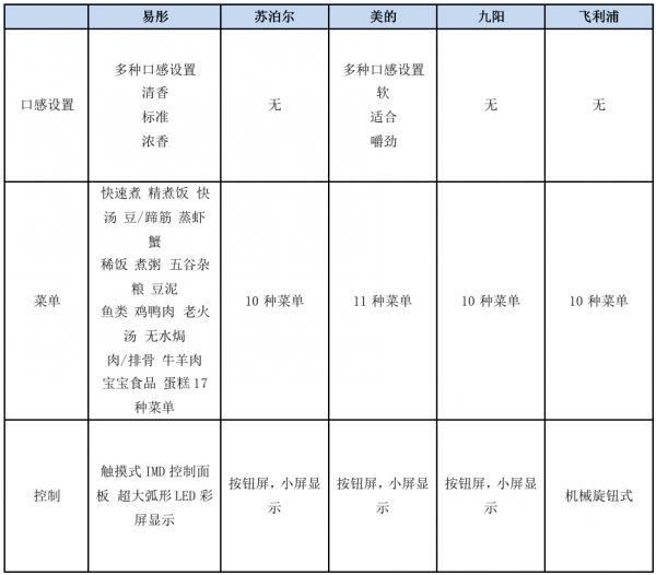 燕郊新浪家居