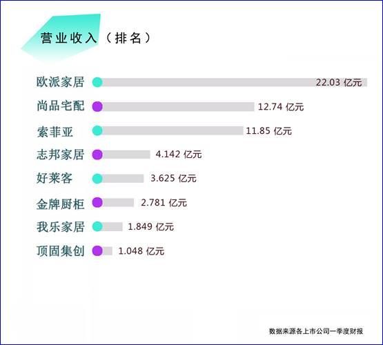 燕郊新浪家居