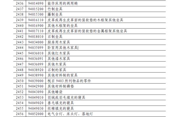 加征25%关税商品清单中的部分家居相关商品