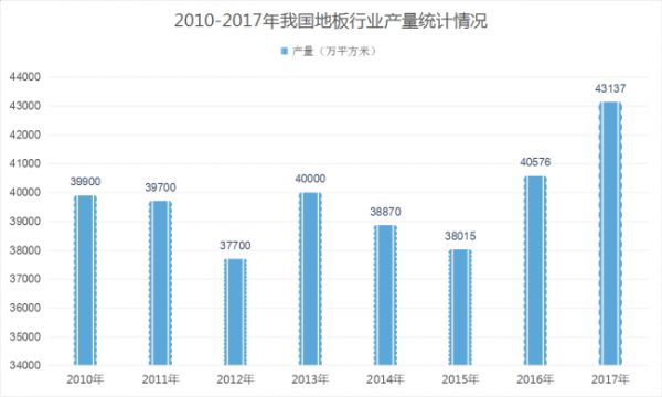 （数据来源：中商产业研究院）