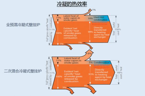 燕郊新浪家居