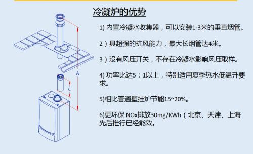 燕郊新浪家居