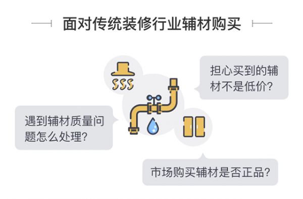 土巴兔保障体系再升级“正品材料”让用户更放心