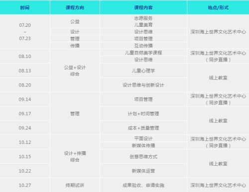 （以上为初定，课程内容或将根据实际情况稍有调整）