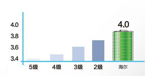 燕郊新浪家居