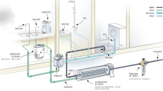 燕郊新浪家居