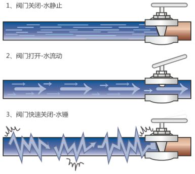 燕郊新浪家居