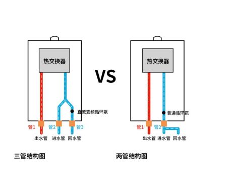 燕郊新浪家居