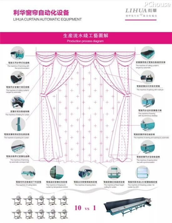 利华曾建家：设备与管理模式同步输出，为企业量身定做