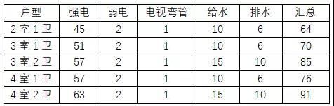 硬装千万别再这么做 他们都后悔了