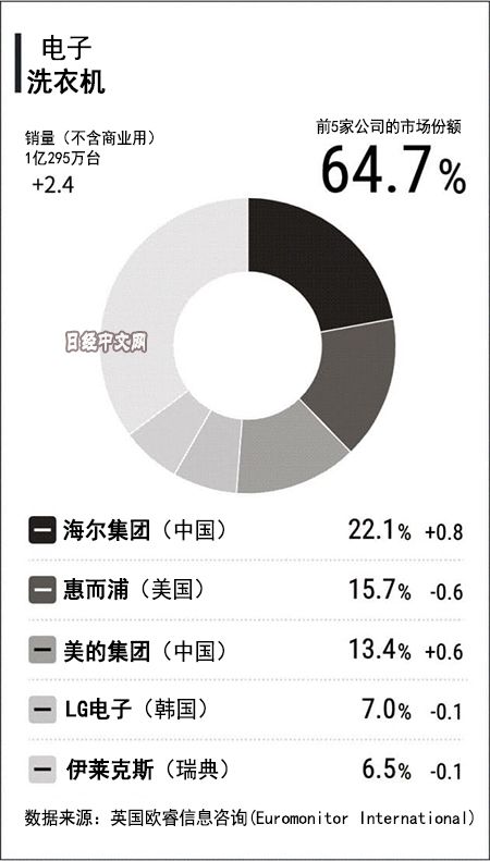 燕郊新浪<a href=