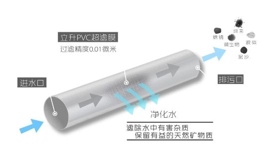 燕郊新浪家居