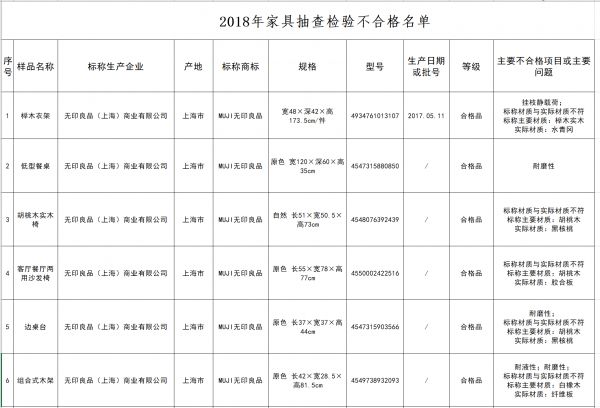 无印良品再被曝家具质量有问题 品牌的回应略牵强