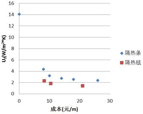 燕郊新浪家居