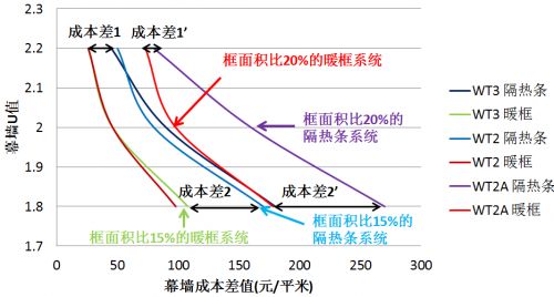 燕郊新浪家居