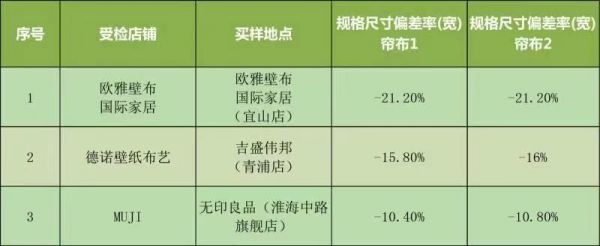 除了看颜值 定制窗帘还需要注意什么？