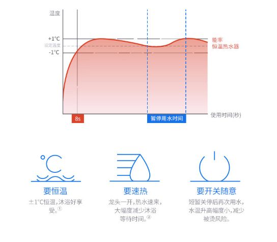 燕郊新浪家居