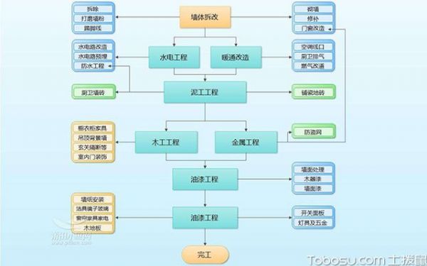 装修前的准备工作介绍