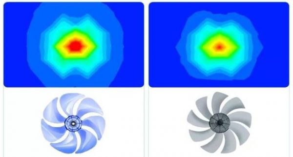 专业贴 | 选购风扇时这些要点你该知道