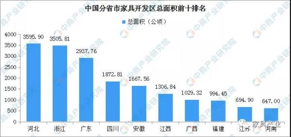  数据来源：中商产业研究院整理