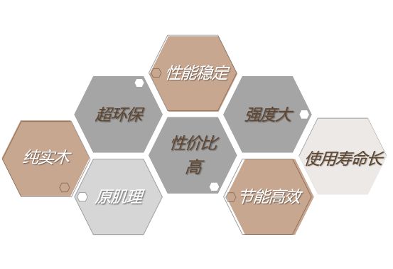 燕郊新浪家居