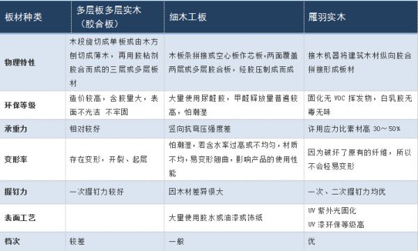 燕郊新浪家居