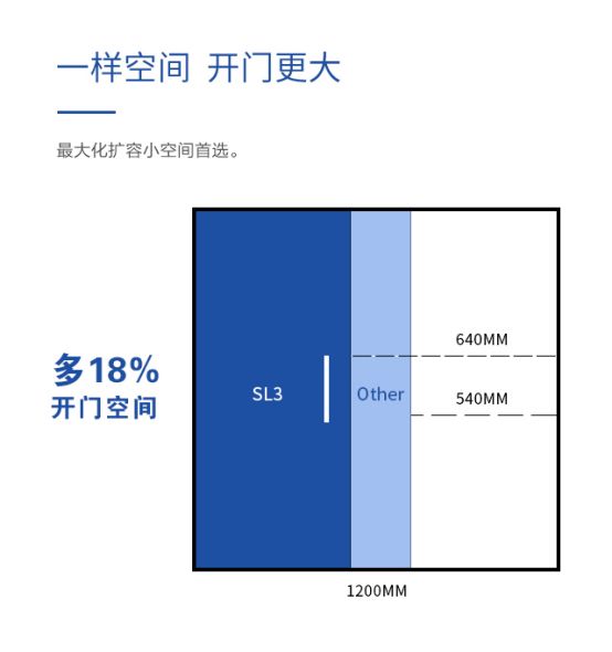 德立淋浴房SL3新品上市，现代空间的极致追求