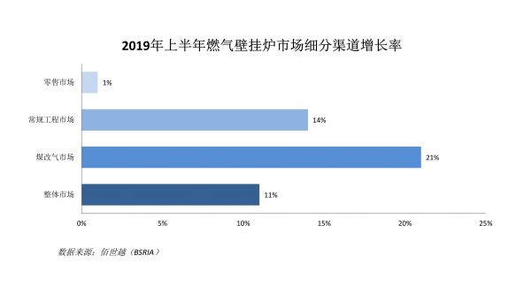 壁挂炉行业将迎来历史性机遇