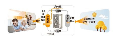 燕郊新浪家居
