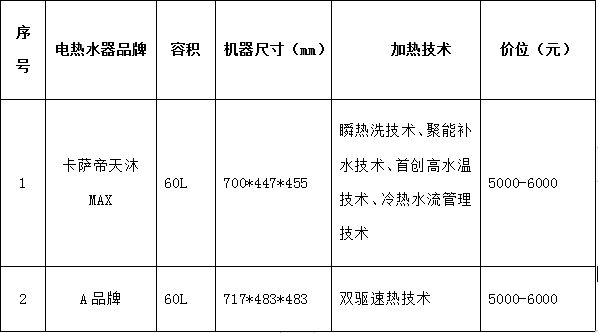 燕郊新浪家居