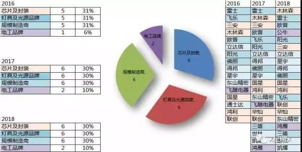 （数据整理来源，鸣谢“星曜”）