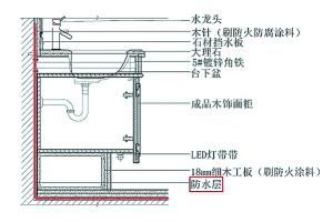 新家卫生间防渗水 注意这两点