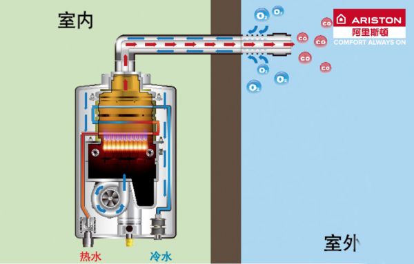 燕郊新浪家居