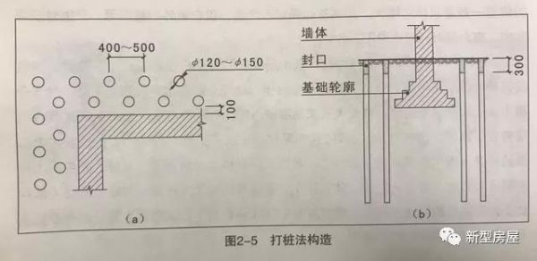 农村老房想加层怕基础受不住?教你4大基础加固法