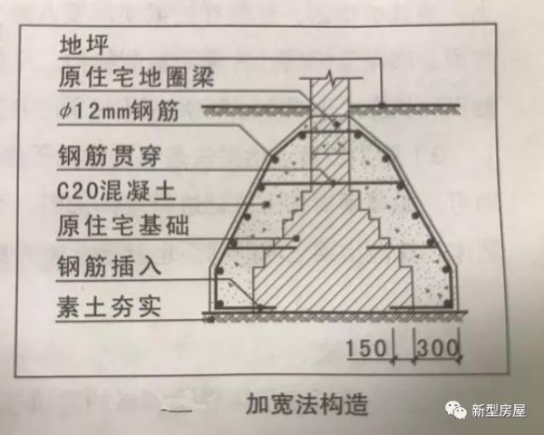 农村老房想加层怕基础受不住?教你4大基础加固法