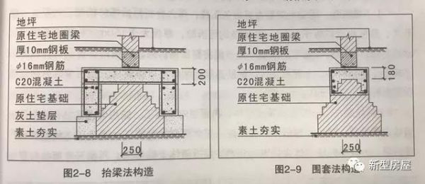 农村老房想加层怕基础受不住?教你4大基础加固法