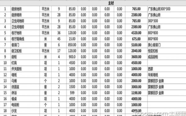 三房两厅装修预算表