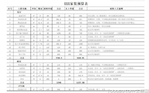 商场装修预算