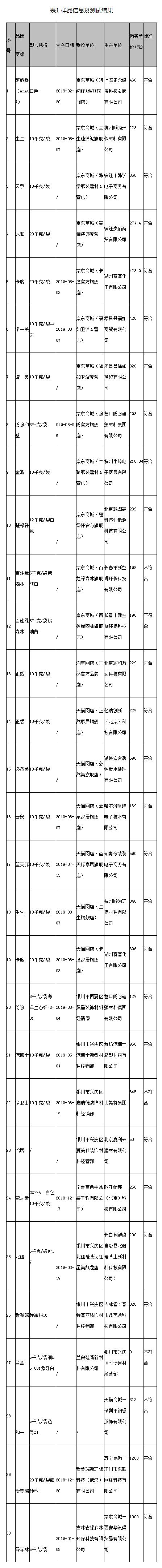 燕郊新浪<a href=