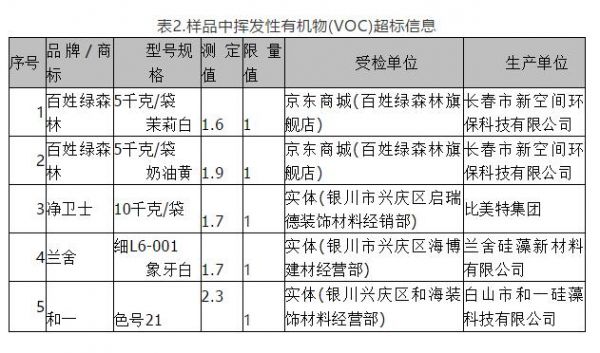 燕郊新浪家居